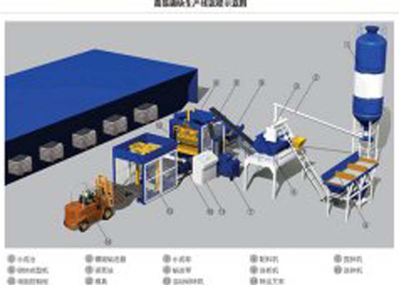 簡易型制磚生產線